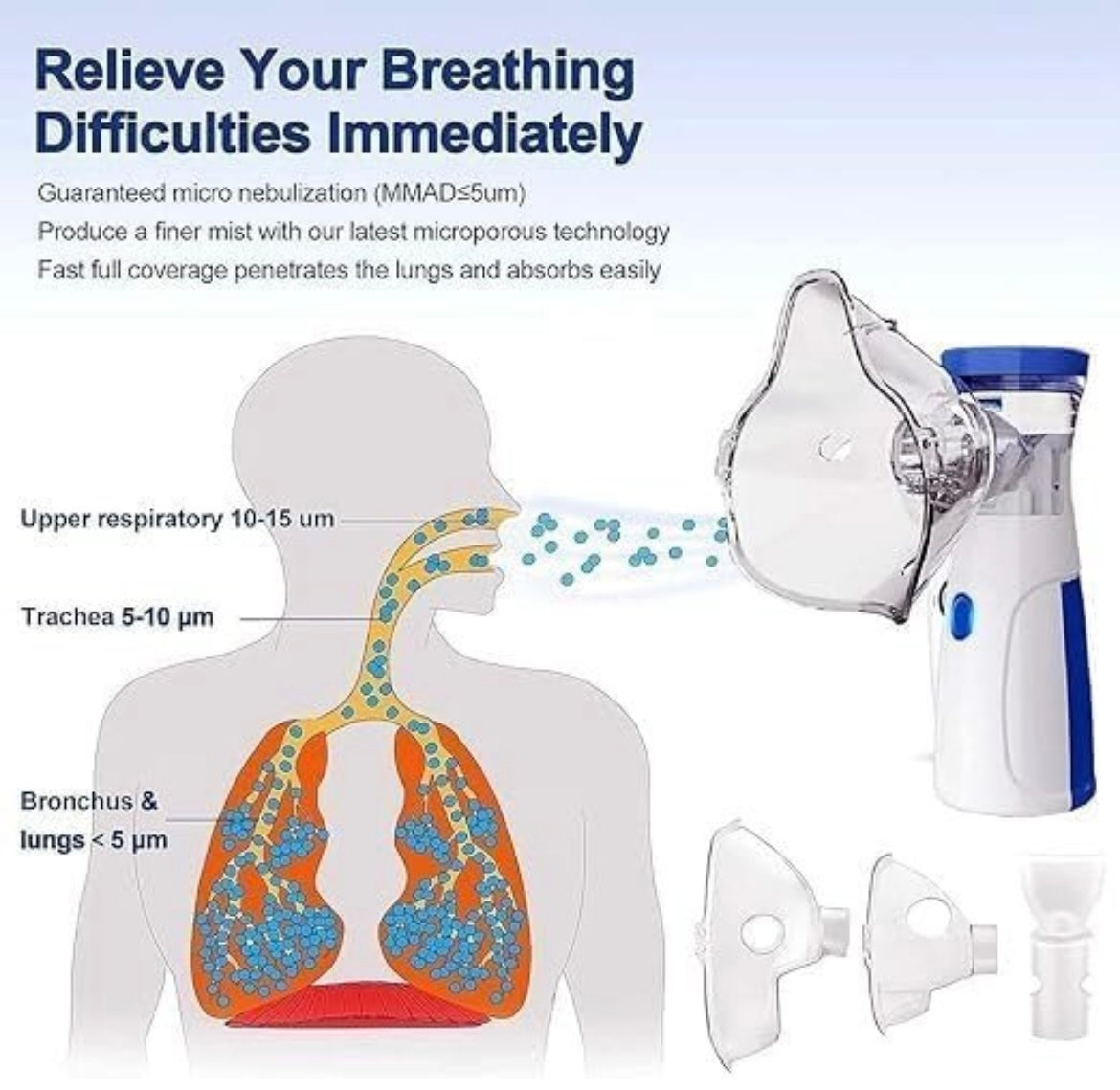 Siddocart Portable Nebulizer for Adults and Kids Travel and Household Use, Handheld Mesh nebulizer
