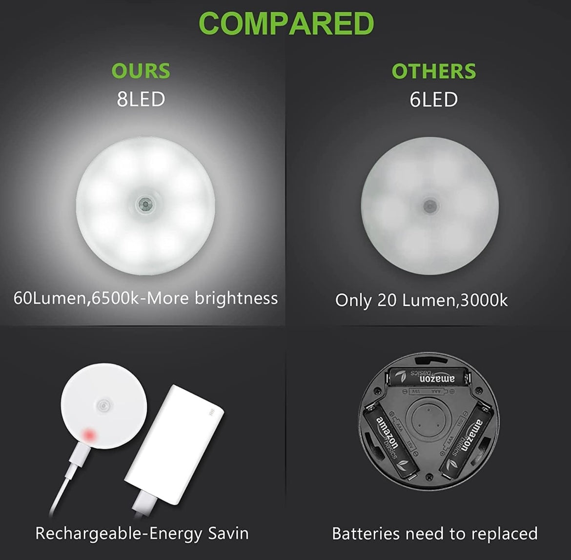 Siddocart Motion Sensor Light (Pack of 2) — USB Rechargeable & Wireless. Smart LED Night Lamp for Wardrobe, Cupboard, and Stairs!