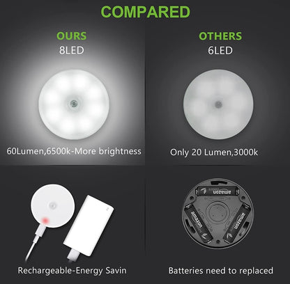 Siddocart Motion Sensor Light (Pack of 2) — USB Rechargeable & Wireless. Smart LED Night Lamp for Wardrobe, Cupboard, and Stairs!